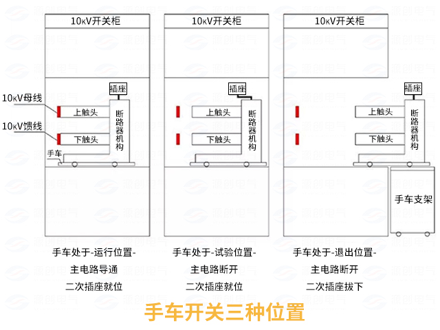 高壓開(kāi)關(guān)柜配電系統(tǒng)倒閘操作3.jpg